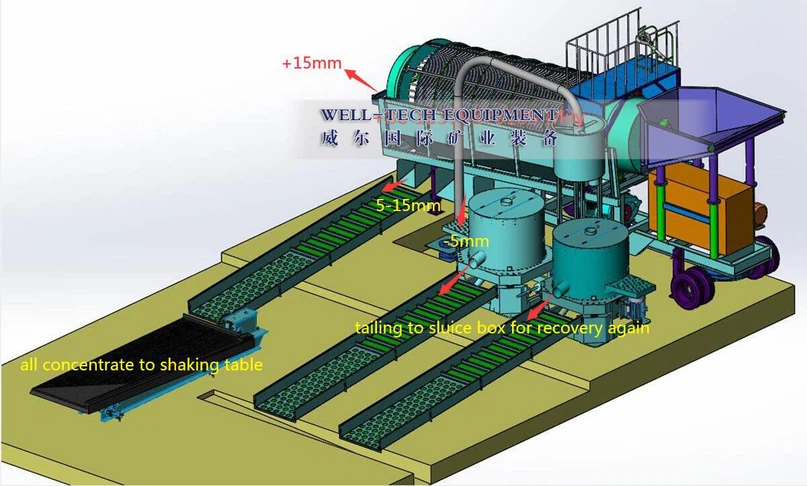 Gold mining equipment Gold mining equipment